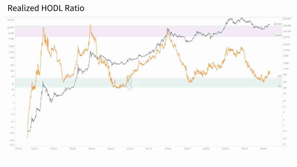 币圈新手指南：5个判断比特币牛熊行情变换的链上数据指标